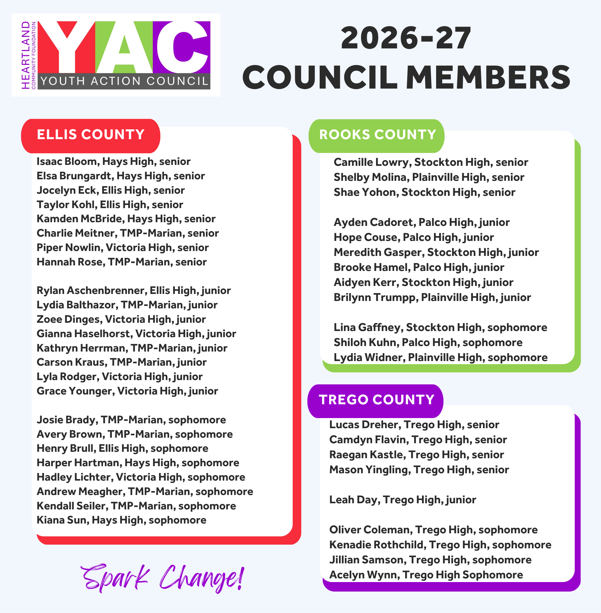 Full list of YAC.png